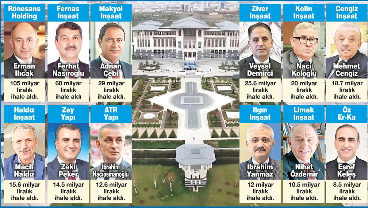 Adil olmayan yükselişler ve kamu-özel işbirliğinin perde arkaları: 7 yılın röntgeni