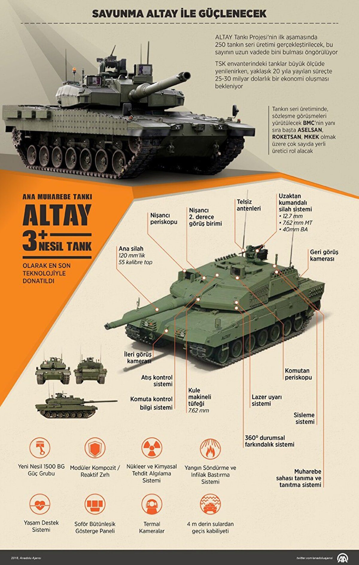 Altay Projesinin Gecikmesi ve Yerli Güç Grubu BATU Üzerine Kararlaştırılan Yol Haritası