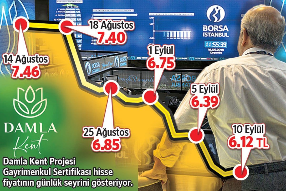 Damla Kent Hisselerinde Yatırımcılar İçin Zorlu Günler ve Fiyat Düşüşleri
