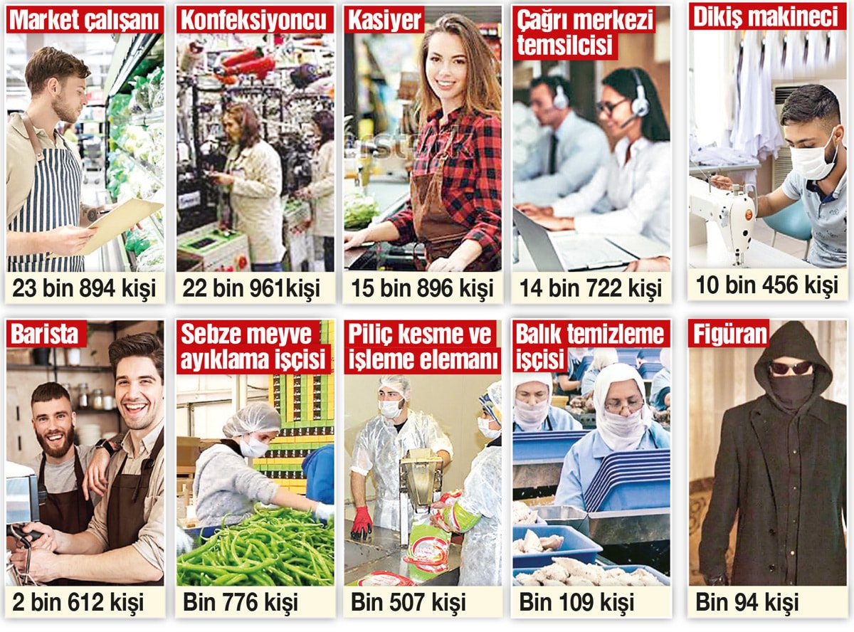 İşsizlikte Artış ve Meslek Seçimlerinde Yeni Trendler: İşkur'un Ağustos Verileri