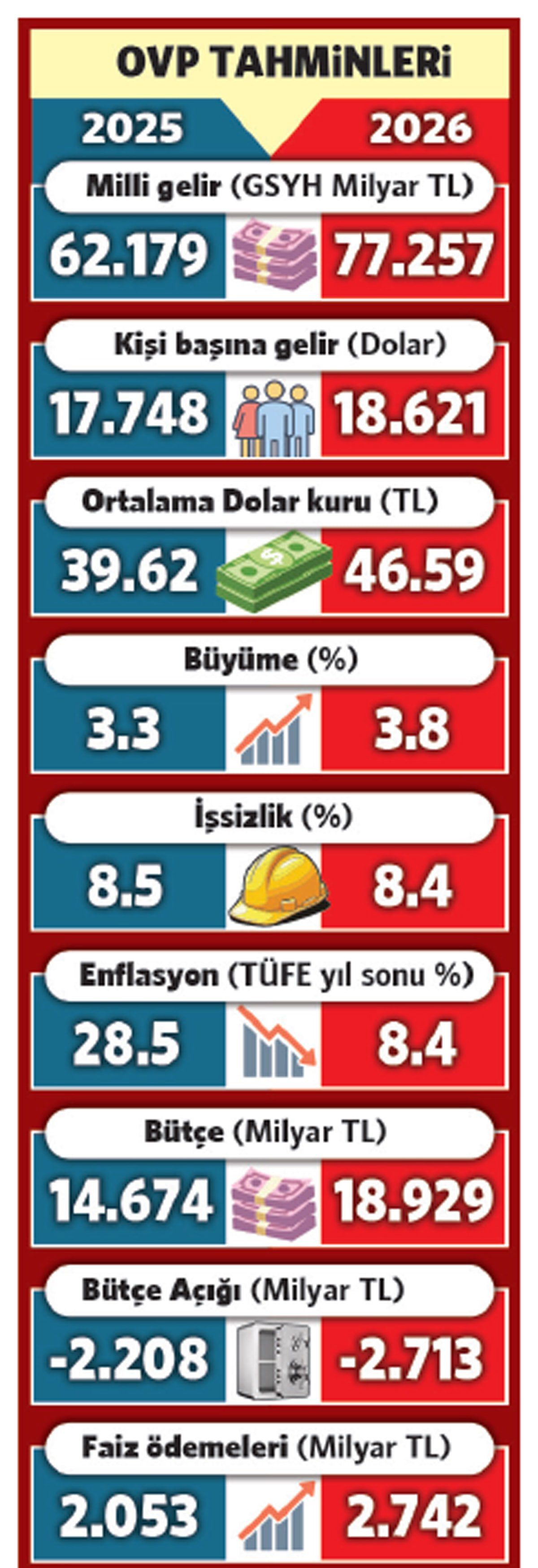 OVP 2026-2028: Hükümetin Pembe Hedefleri Geride mi Kaldı? Eleştirel Değerlendirme