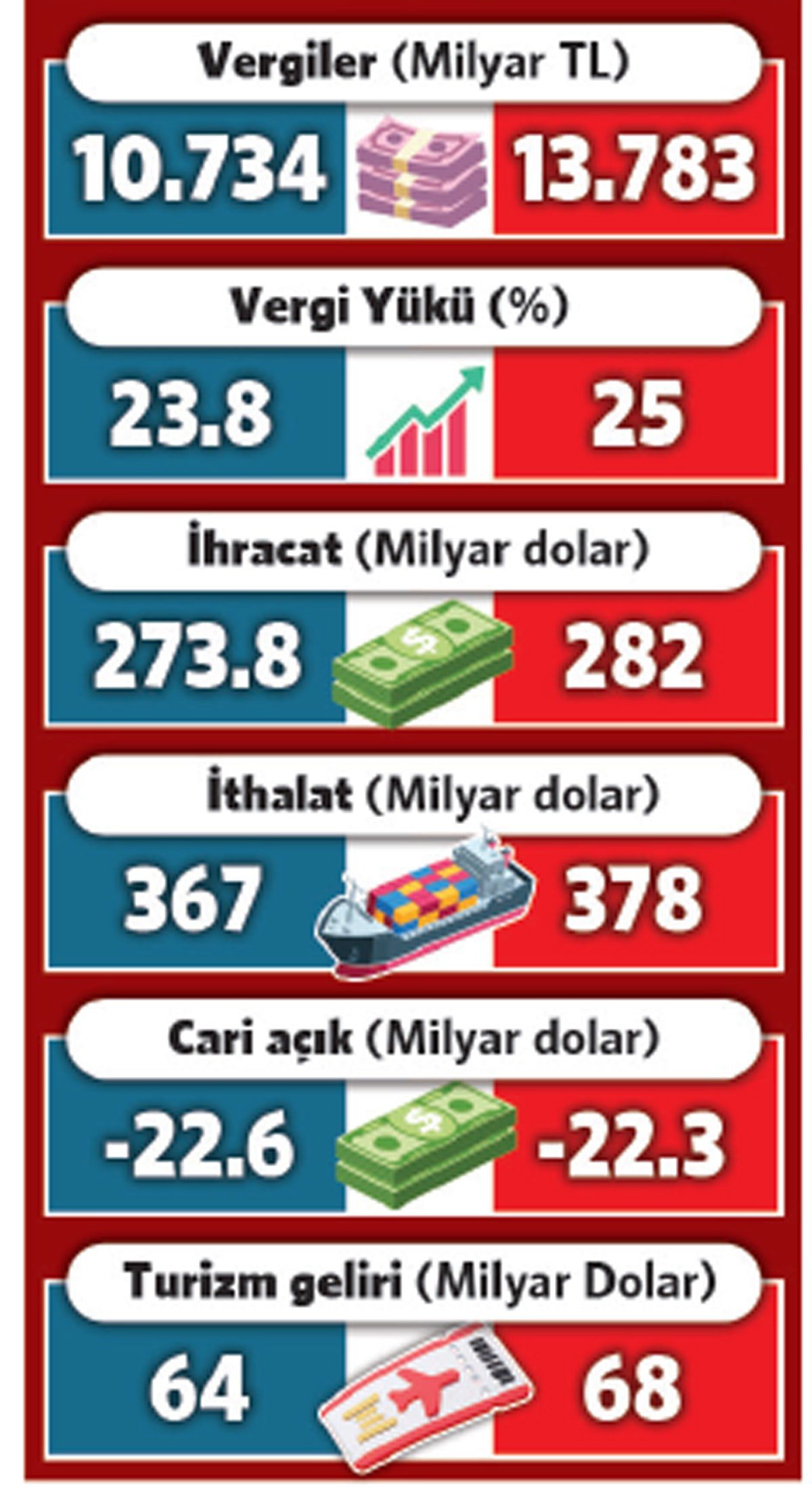 OVP 2026-2028: Hükümetin Pembe Hedefleri Geride mi Kaldı? Eleştirel Değerlendirme