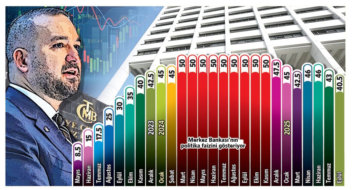 TCMB PPK Kararı ve Piyasa Tepkileri: Orta Yol Stratejisinin İzleri