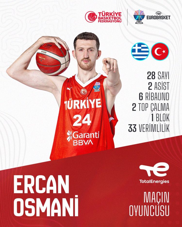Türkiye A Milli Erkek Basketbol Takımı, FIBA 2025 Avrupa Şampiyonası finaline yükseldi